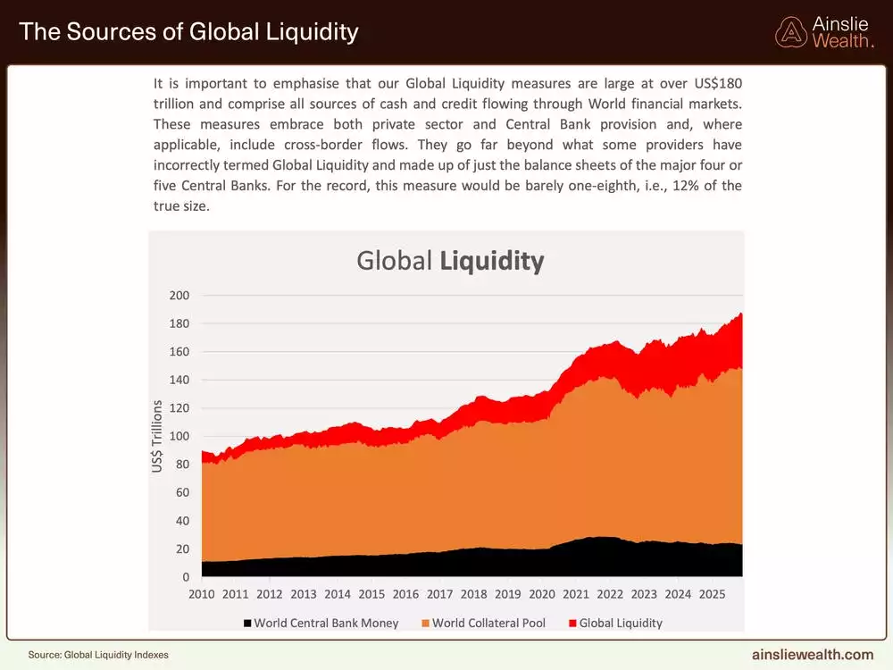 The Sources of Global Liquidity - November 2025 The Sources of Global Liquidity - November 2025
